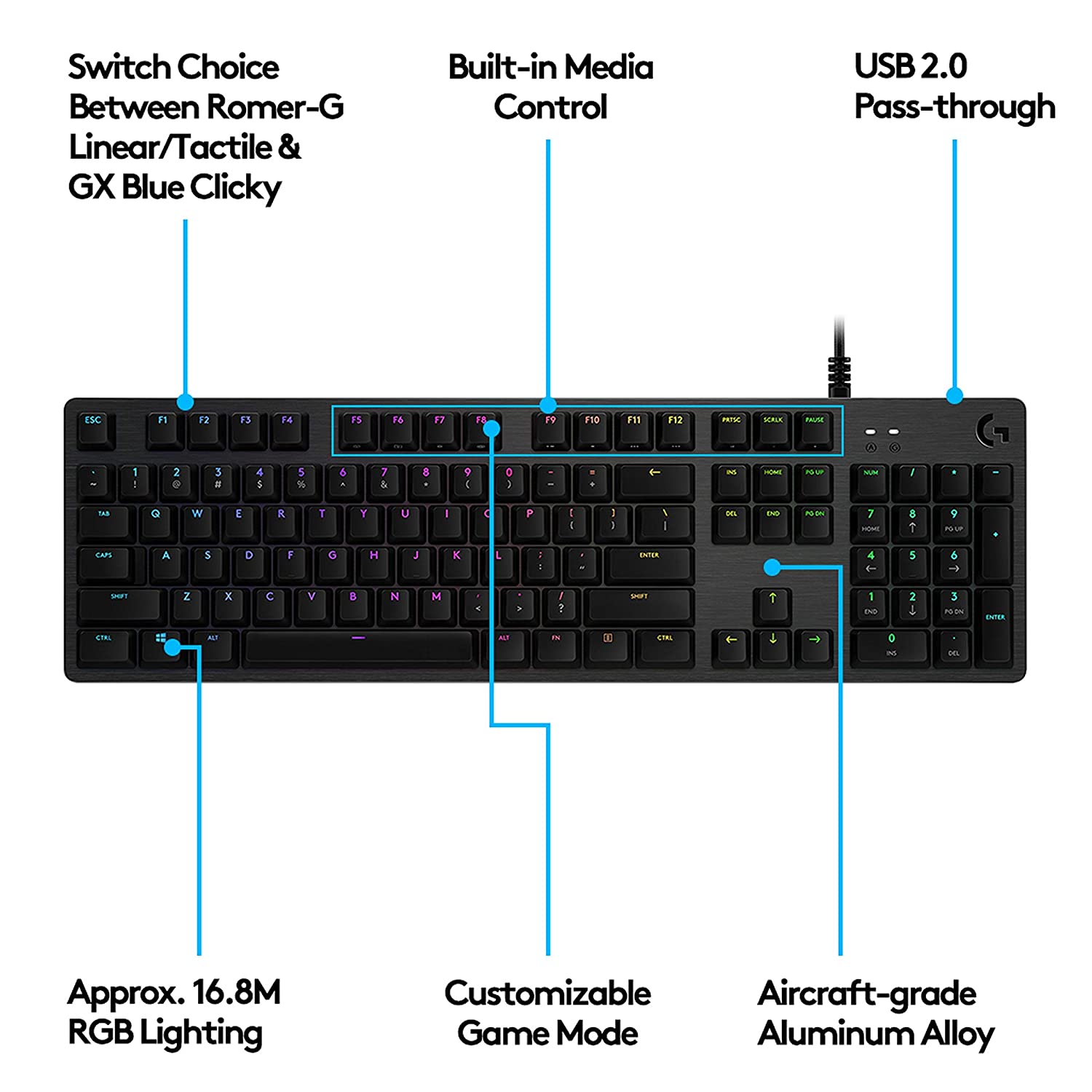 Logitech G512 Mechanical Wired Gaming Keyboard with GX Blue Clicky Switch USB Passthrough and Lightsync RGB