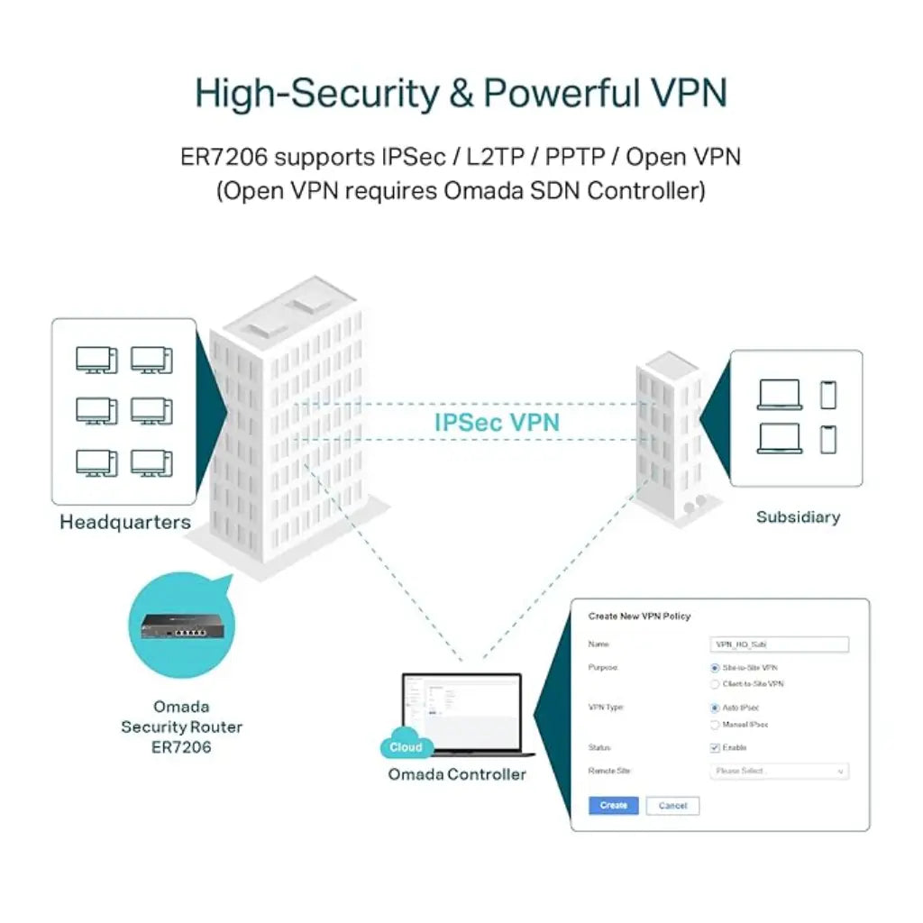 TP-Link Omada c Multi-WAN Professional Wired Gigabit VPN Router-tpstech.in