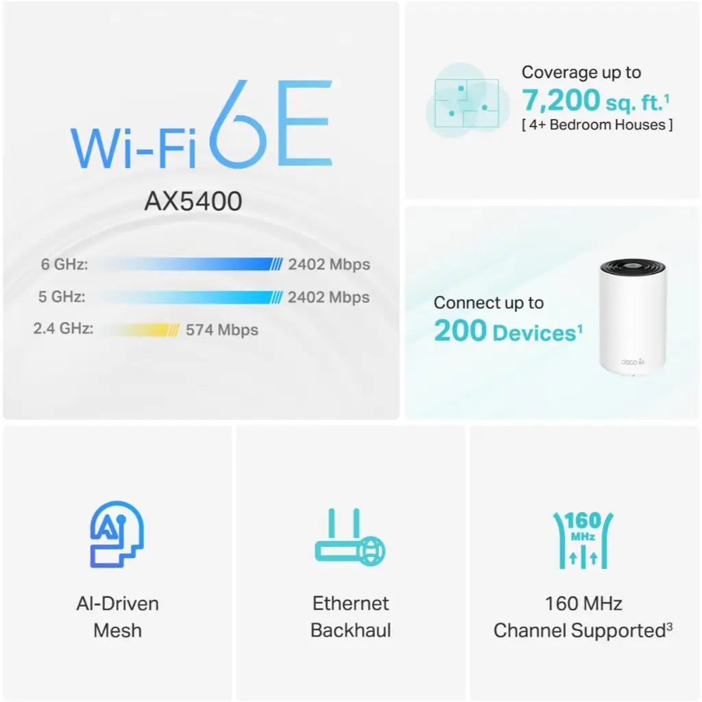 TP-Link AXE5400 Deco XE75 Tri-Band AI-Driven Mesh Wi-Fi 6E System - 3 Pack-tpstech.in
