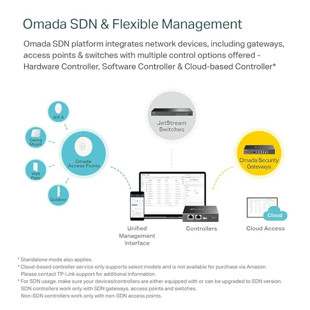 TP-Link Omada c Multi-WAN Professional Wired Gigabit VPN Router-tpstech.in