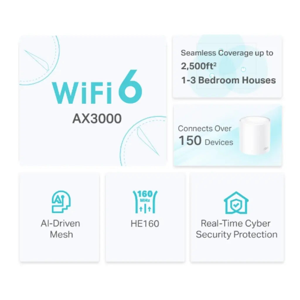 Deco AX3000 X50 Whole Home Mesh WiFi 6 System - 1 Pack-tpstech.in