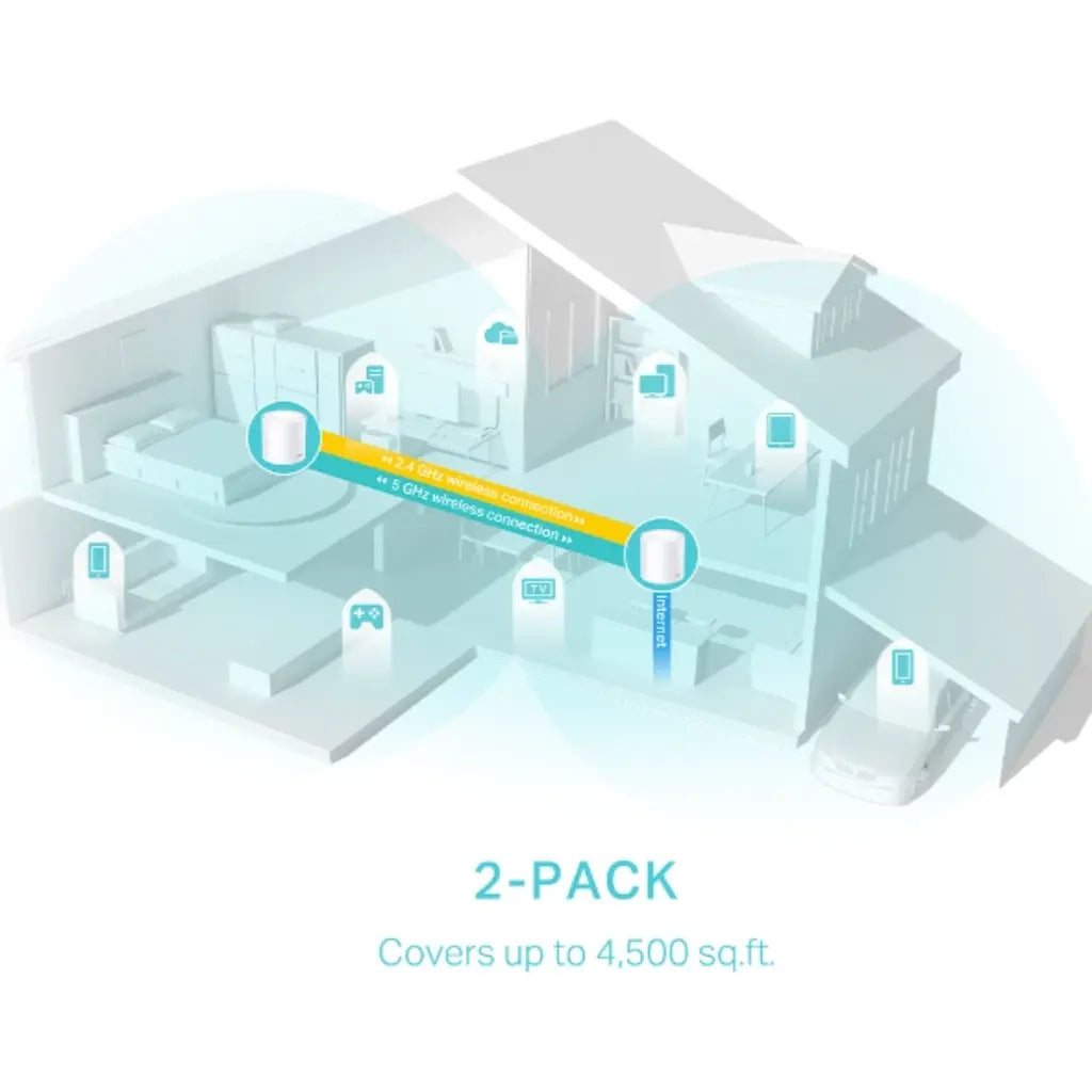 Deco AX3000 X50 Whole Home Mesh WiFi 6 System - 2 Pack-tpstech.in