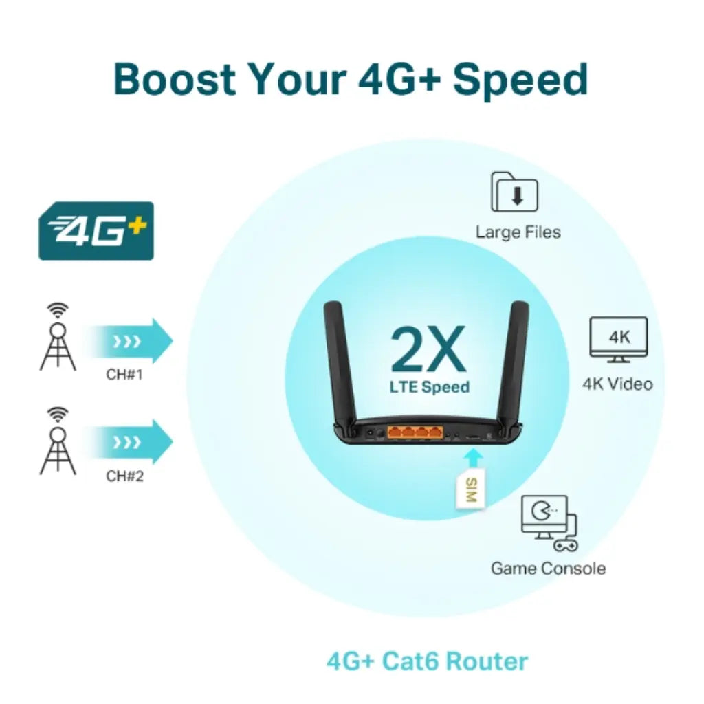 TP-Link Archer MR600 V3 4G+ Cat6 AC1200 Wireless Dual Band Gigabit Router-tpstech.in