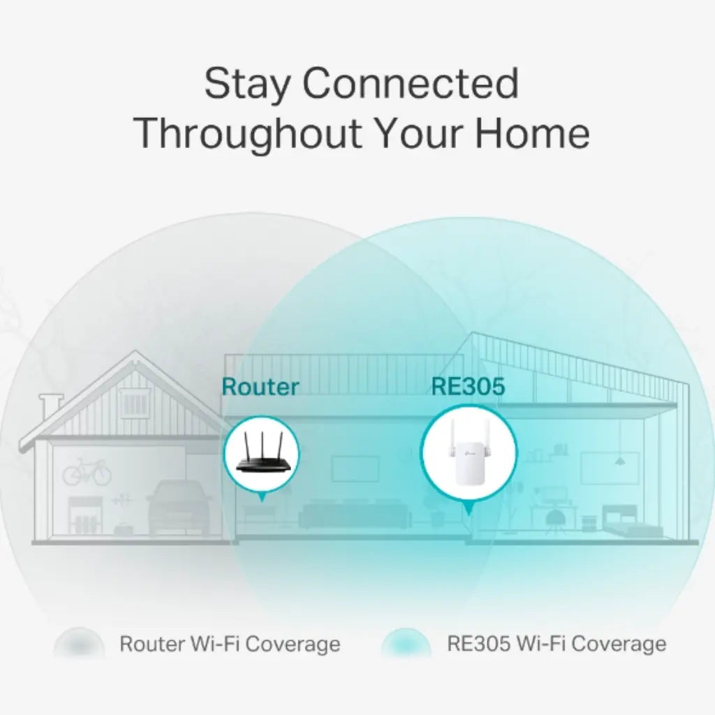 TP-Link RE305 AC1200 Dual-Band Wi-Fi Range Extender with Access Point Mode & Intelligent Signal Indicator-tpstech.in