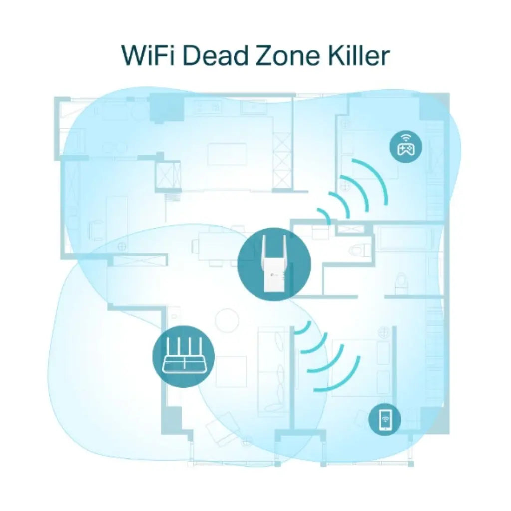 TP-Link RE605X AX1800 Dual-Band Wi-Fi 6 Range Extender OneMesh Compatible-tpstech.in