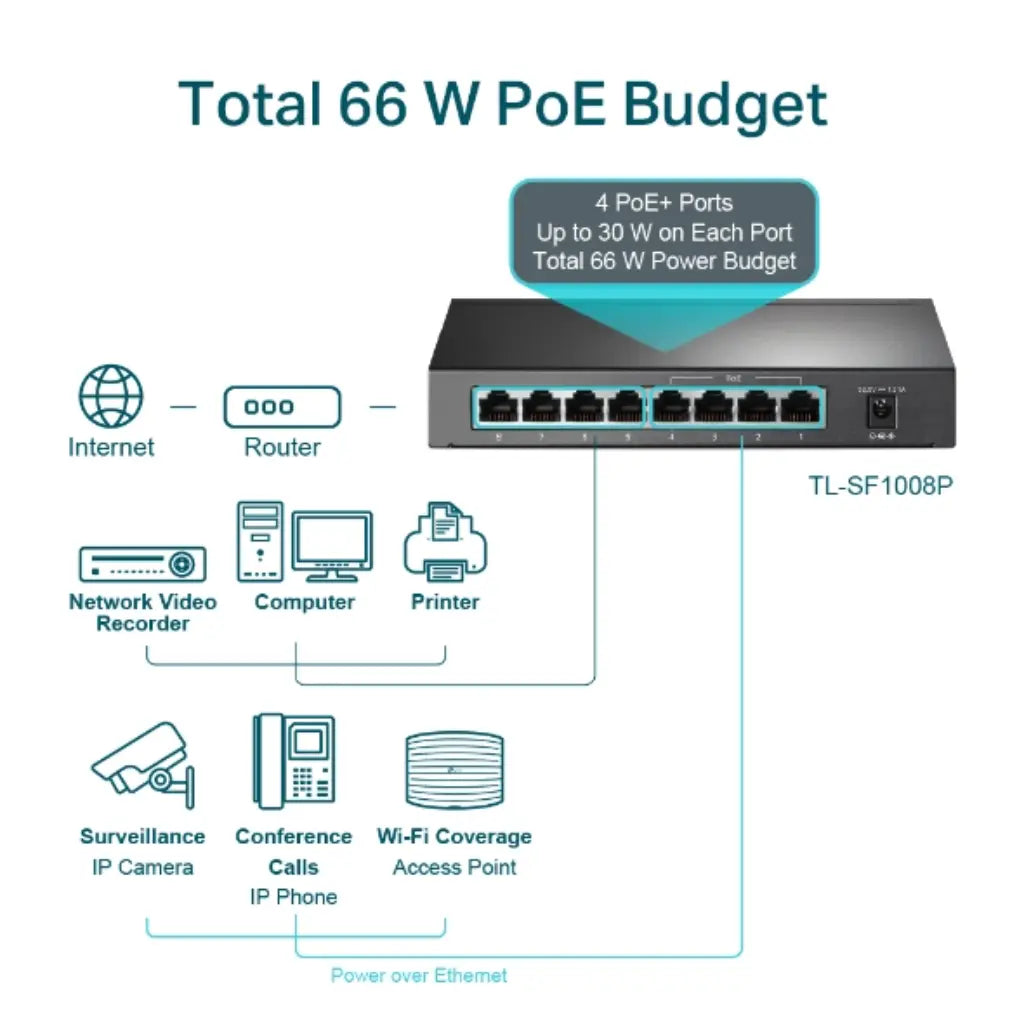 TP-Link TL-SF1008P V7 8-Port 10/100Mbps Desktop Switch with 4 PoE+ Ports-tpstech.in