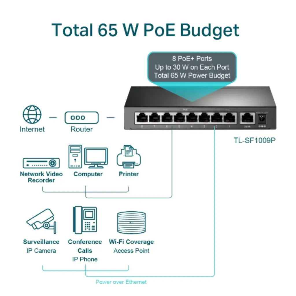 TP-Link TL-SF1009P 9-Port 10/100Mbps Desktop Switch with 8 PoE+ Ports-tpstech.in