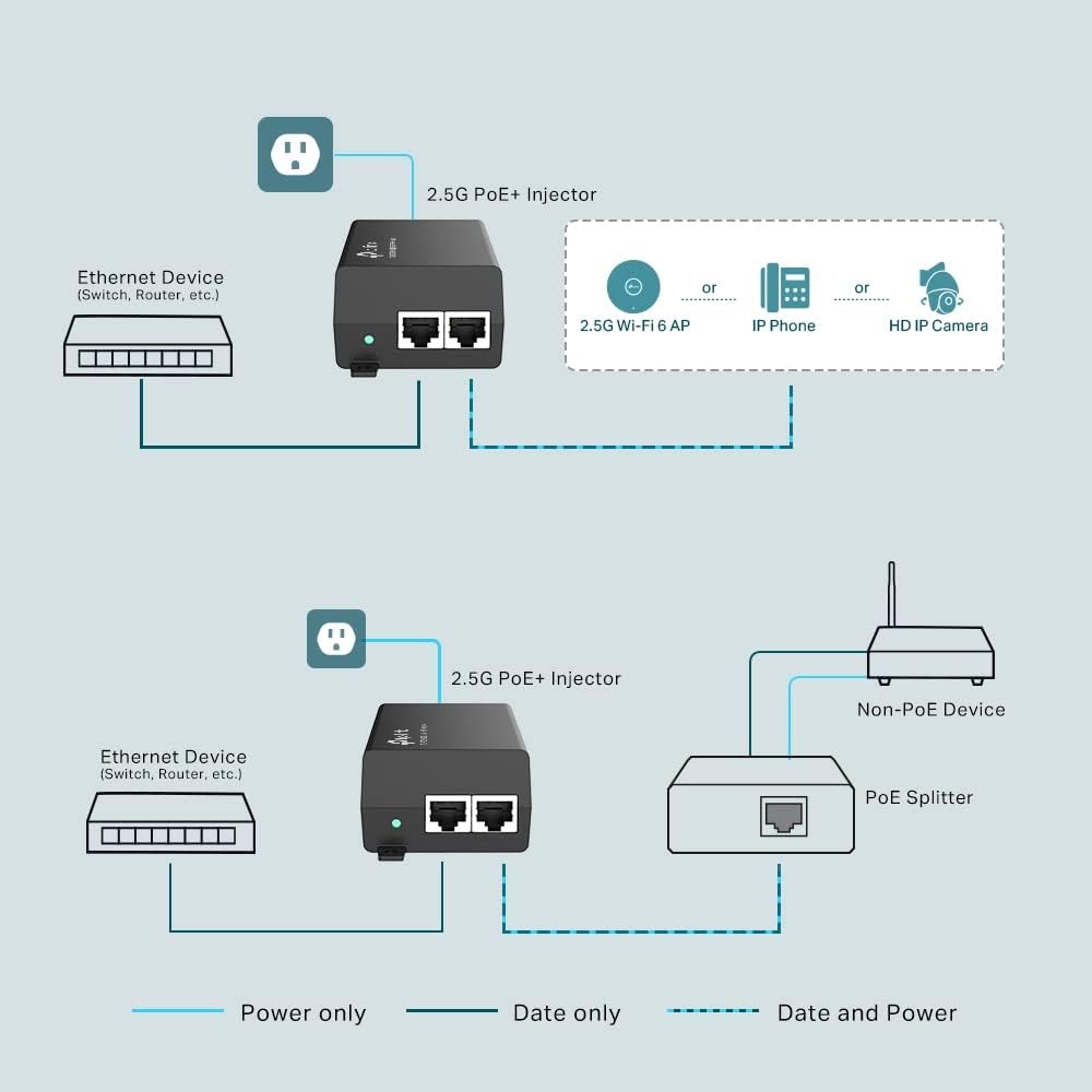TP-Link Omada TL-POE170S 60W Desktop/Wall-Mount Gigabit PoE++ Injector