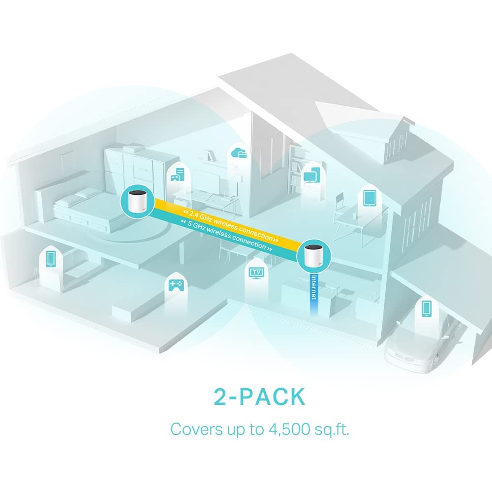 TP-Link AX3000 Deco X55 Dual-Band Whole Home Mesh WiFi 6 System - 2 Pack