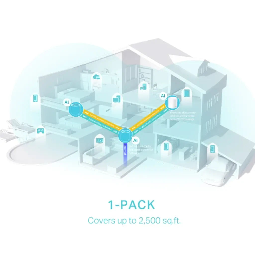 Deco AX3000 X50 Whole Home Mesh WiFi 6 System - 1 Pack-tpstech.in