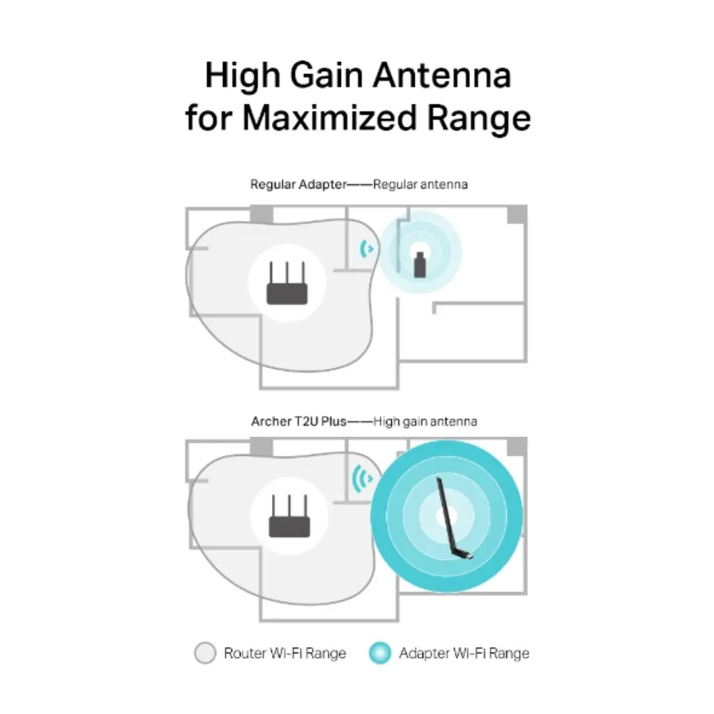 TP-Link Archer T2U Plus AC600 High-Gain Dual Band USB Wi-Fi Adapter-tpstech.in