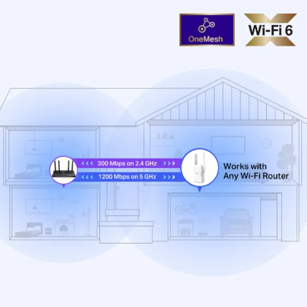 TP-Link RE505X AX1500 Dual-Band Wi-Fi 6 Range Extender 1.5Gbps Speed-tpstech.in