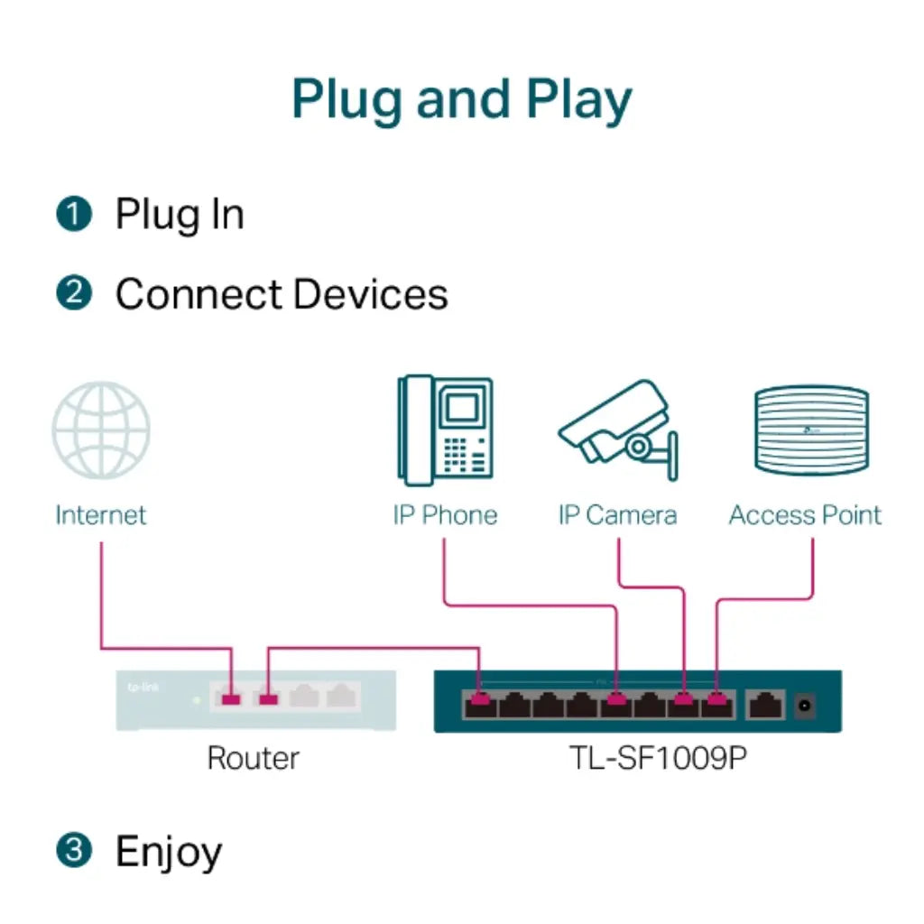 TP-Link TL-SF1009P 9-Port 10/100Mbps Desktop Switch with 8 PoE+ Ports-tpstech.in