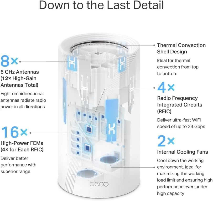 TP-Link Deco BE95 BE33000 Quad-Band Whole Home Mesh WiFi 7 System - 2-Pack