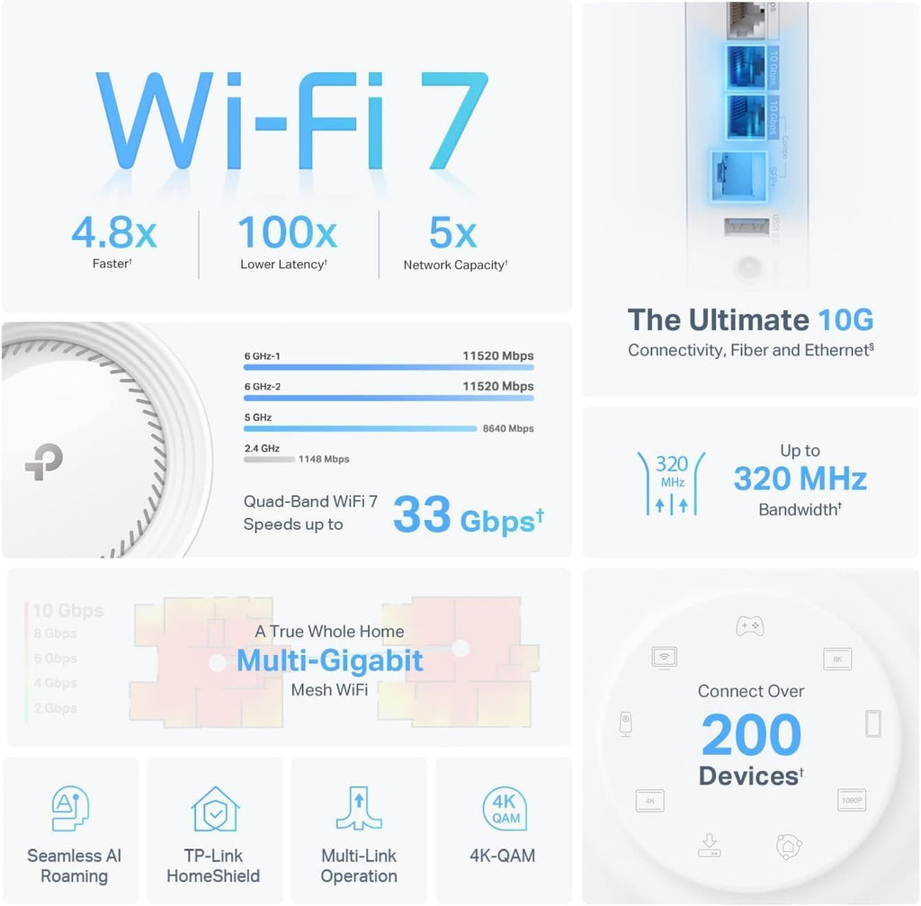 TP-Link Deco BE95 BE33000 Quad-Band Whole Home Mesh WiFi 7 System - 2-Pack
