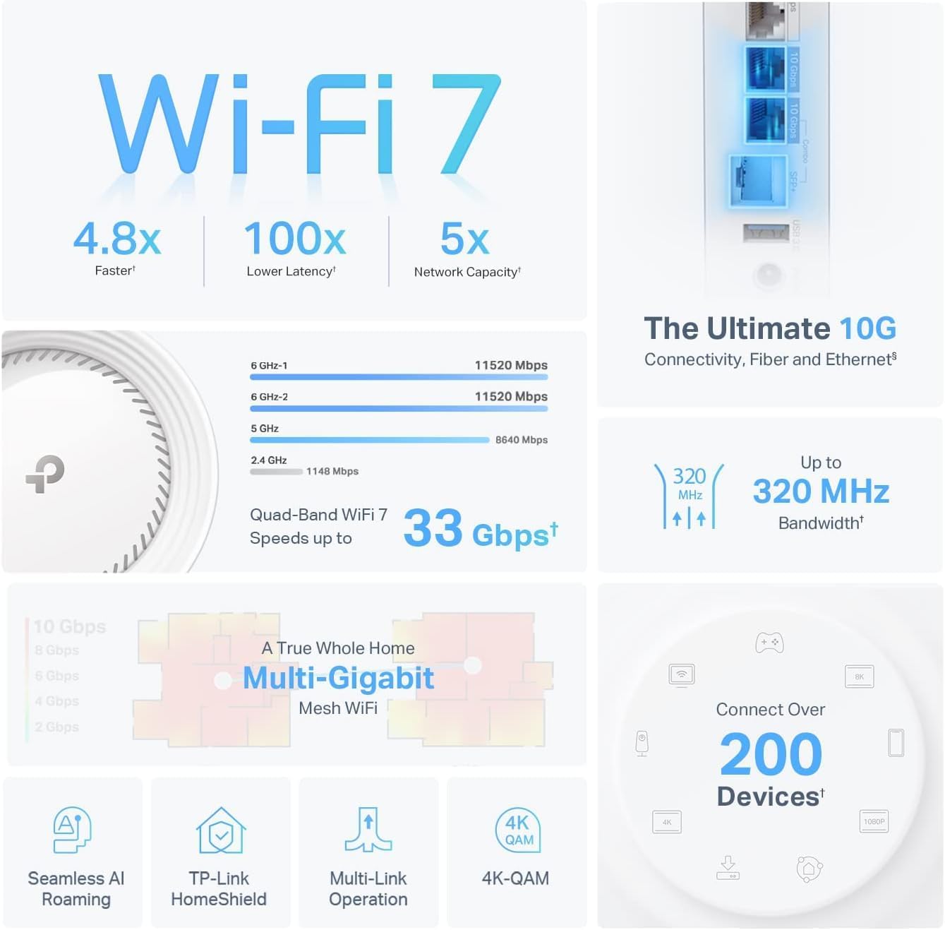 TP-Link Deco BE95 BE33000 Quad-Band Whole Home Mesh WiFi 7 System - 2-Pack