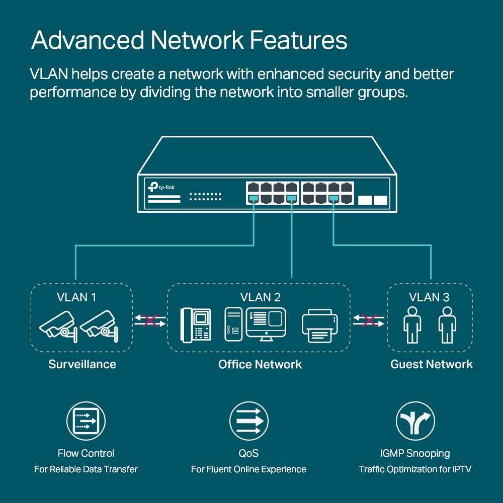 TP-Link TL-SG2218 Omada 16-Port Gigabit Smart Managed Switch with 2 SFP Slots