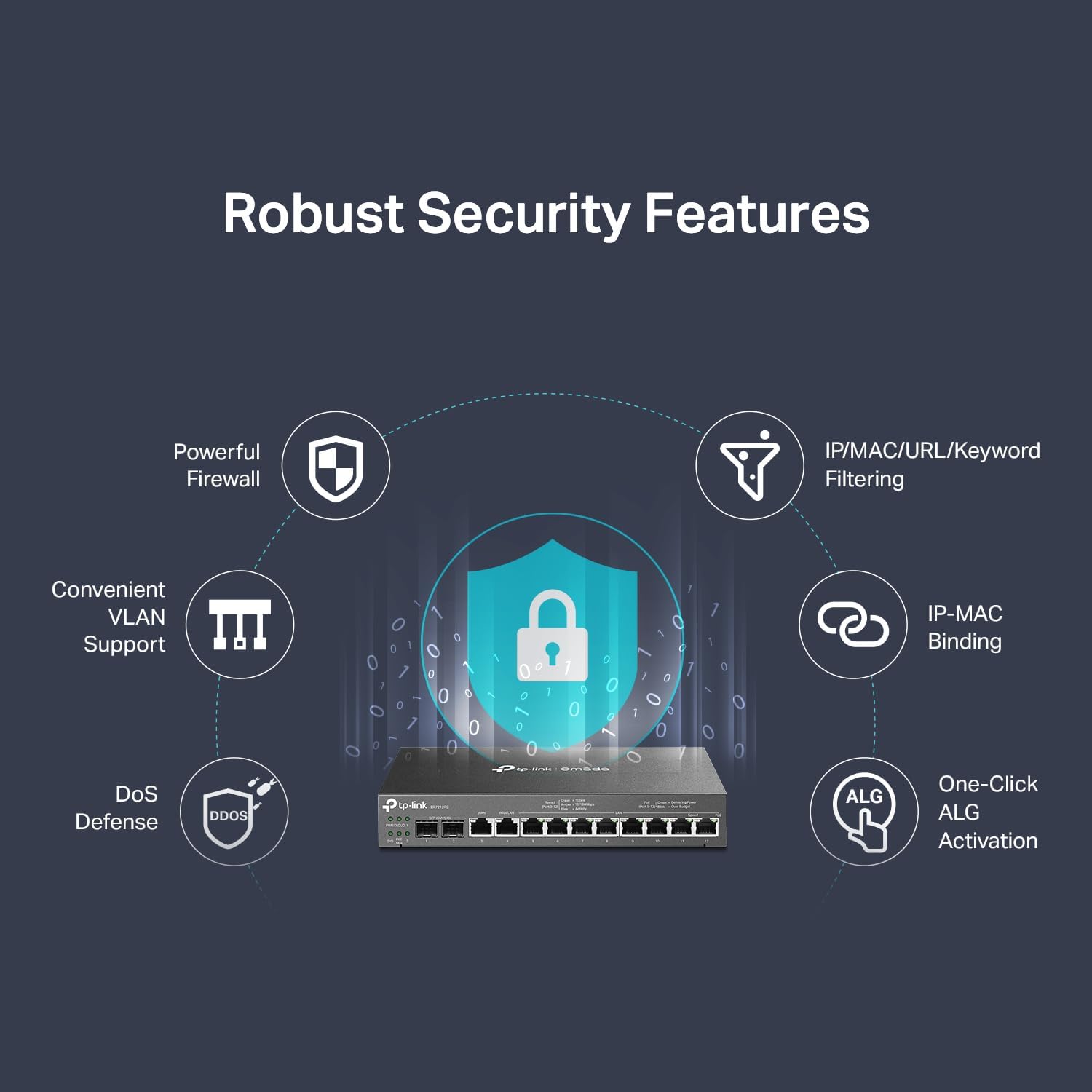 TP-Link Omada ER7212PC 3-in-1 12 Port PoE+ Compliant Gigabit VPN Router