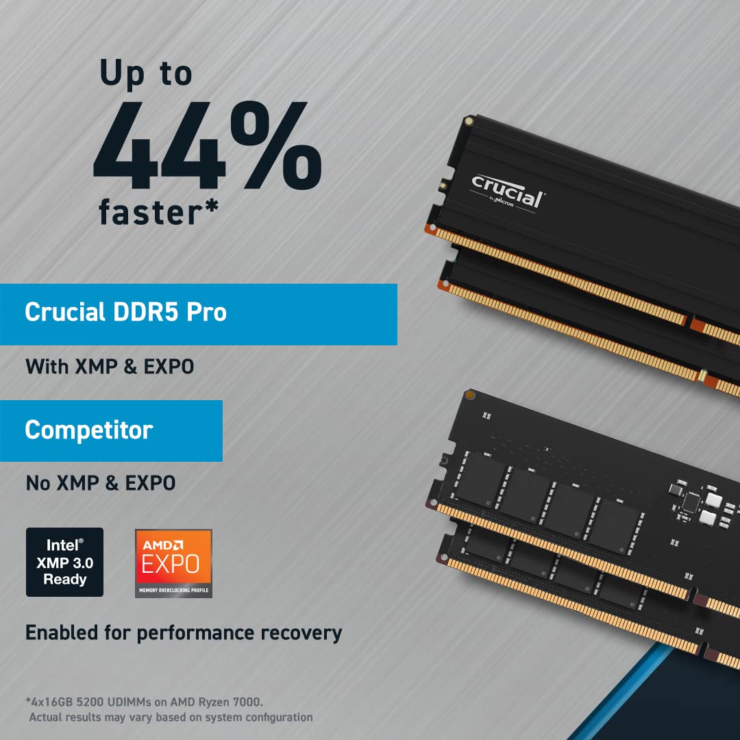 Crucial Pro 32GB Kit (2x16GB) DDR5-5600Mhz UDIMM Desktop Memory