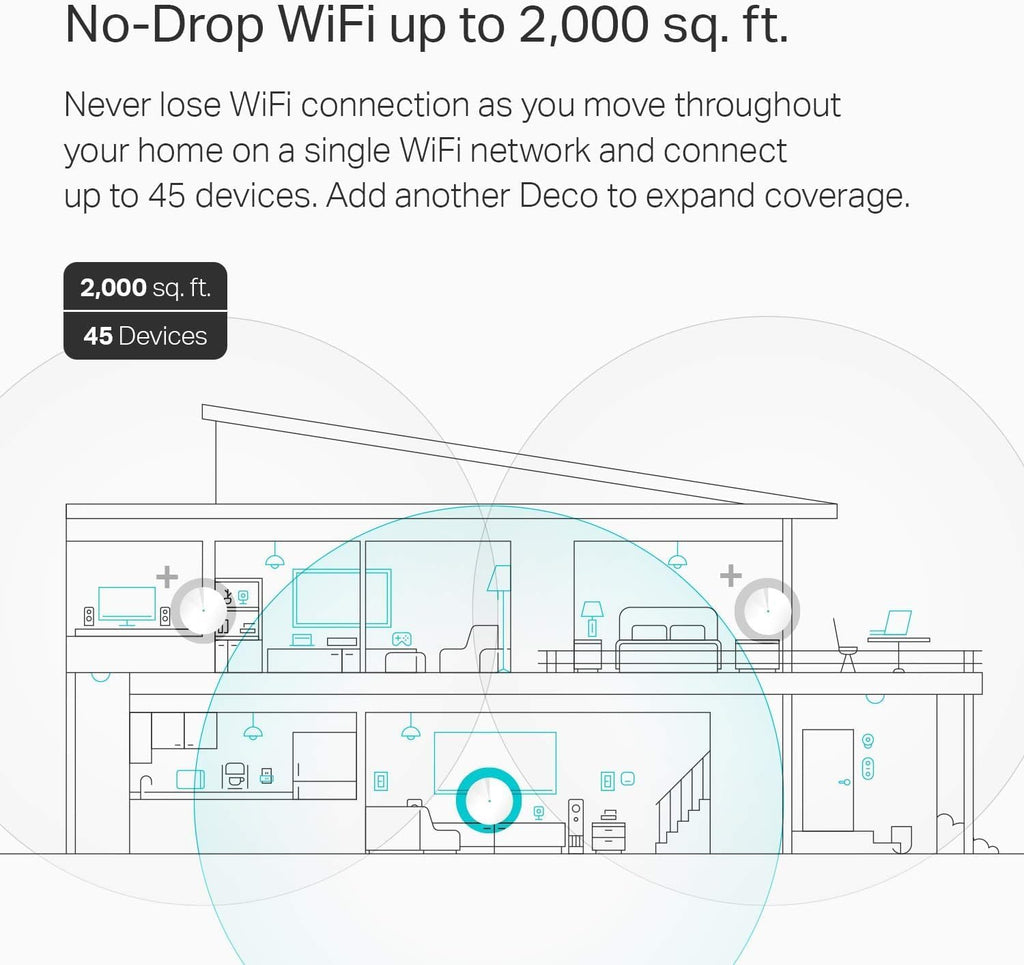 TP-Link AC1300 Deco M5 Dual-Band Whole Home Mesh Wi-Fi System - 3 Pack