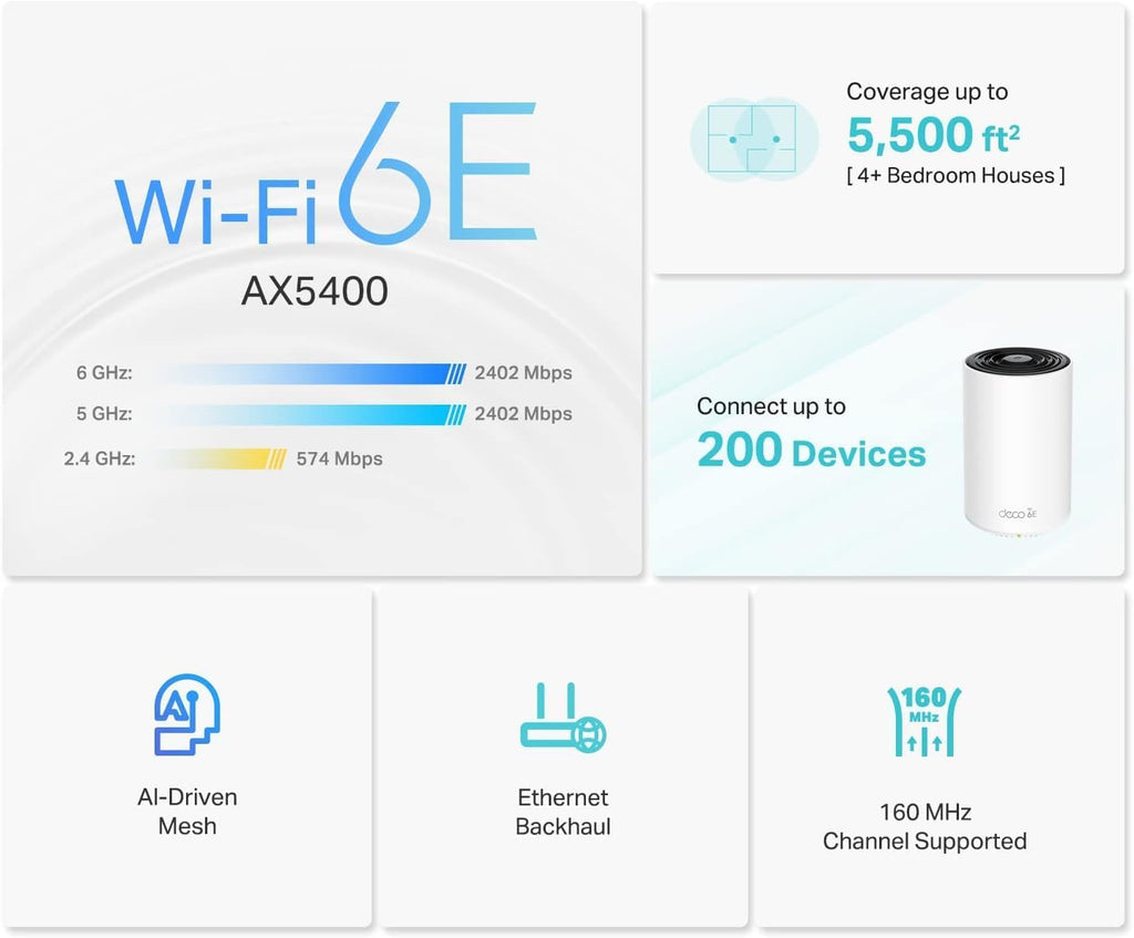 TP-Link AXE5400 Deco XE75 Tri-Band AI-Driven Mesh Wi-Fi 6E System - 2 Pack