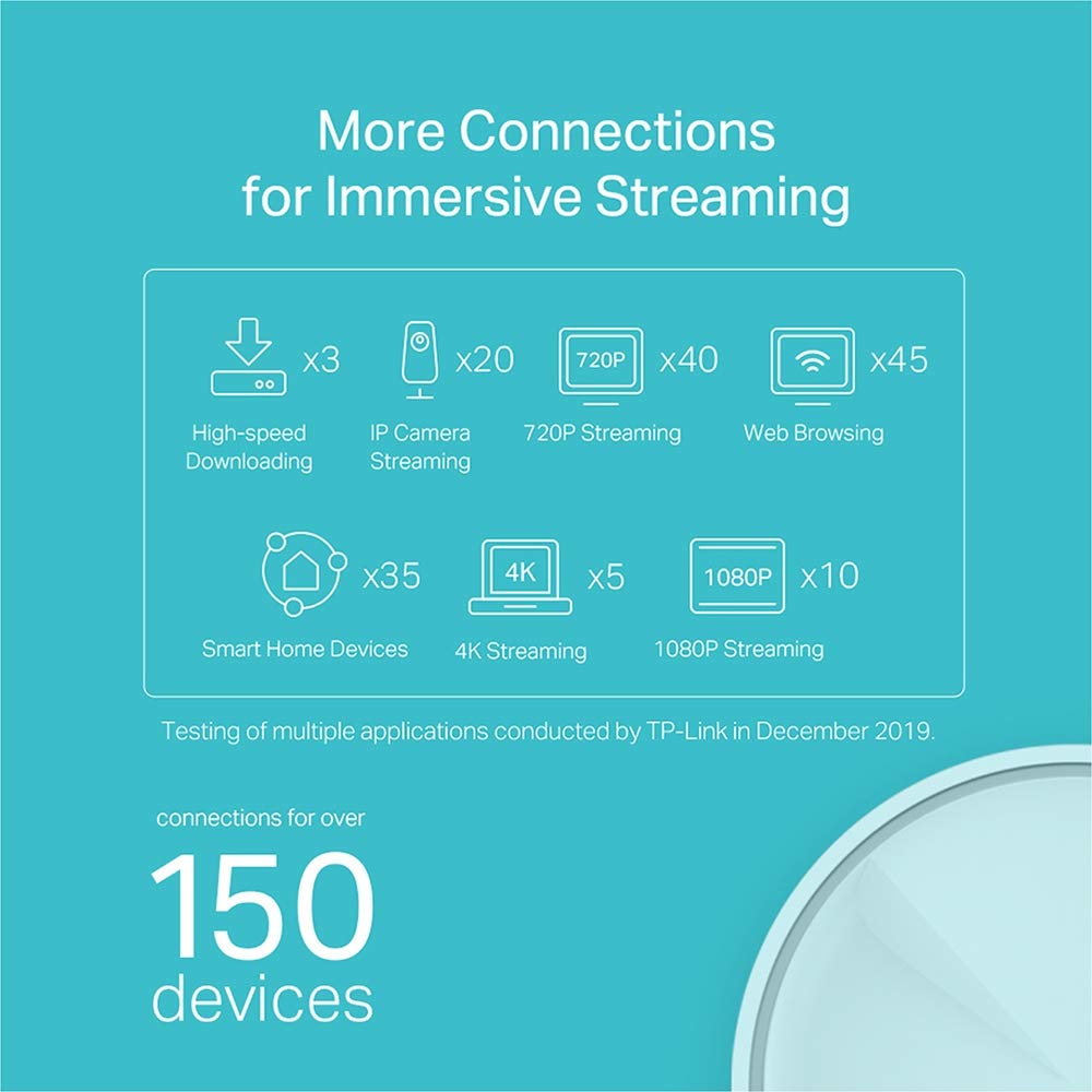 TP-Link AX1800 DECO X20 Dual-Band Whole Home Mesh Wi-Fi 6 System - 1 Pack