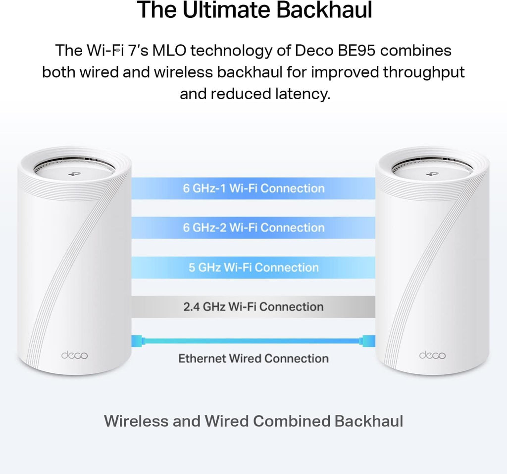 TP-Link Deco BE95 BE33000 Quad-Band Whole Home Mesh WiFi 7 System - 2-Pack