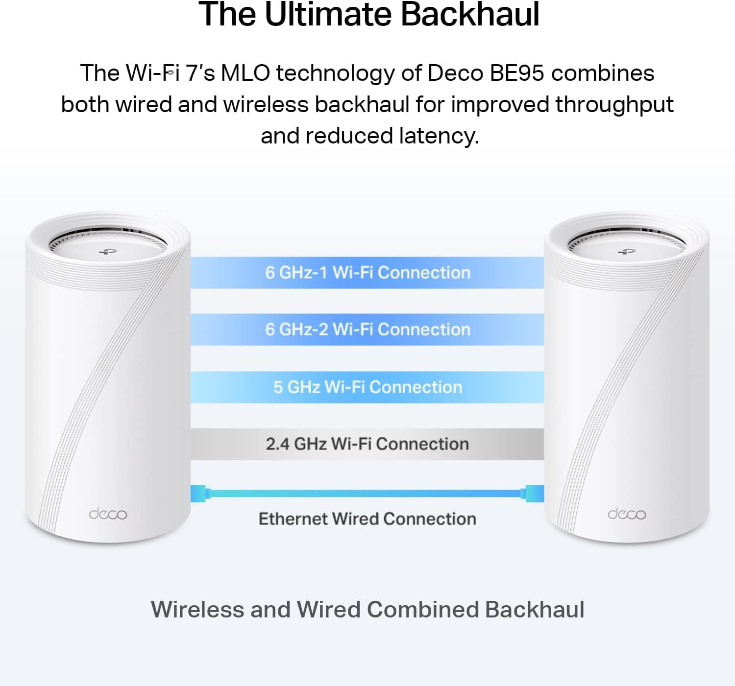 TP-Link Deco BE95 BE33000 Quad-Band Whole Home Mesh WiFi 7 System - 2-Pack