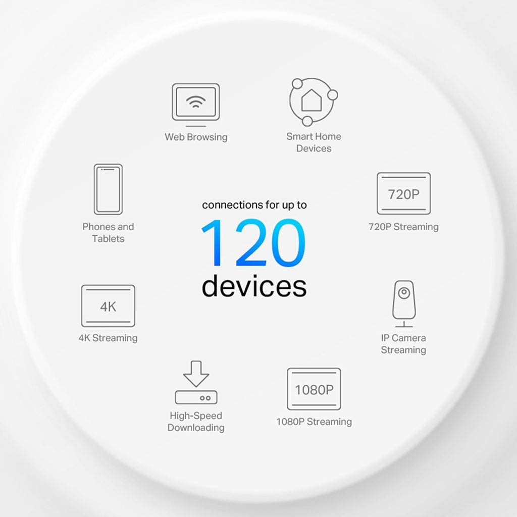 TP-Link AX1500 DECO X10 Dual-Band Whole Home Mesh Wi-Fi 6 System - 1 Pack