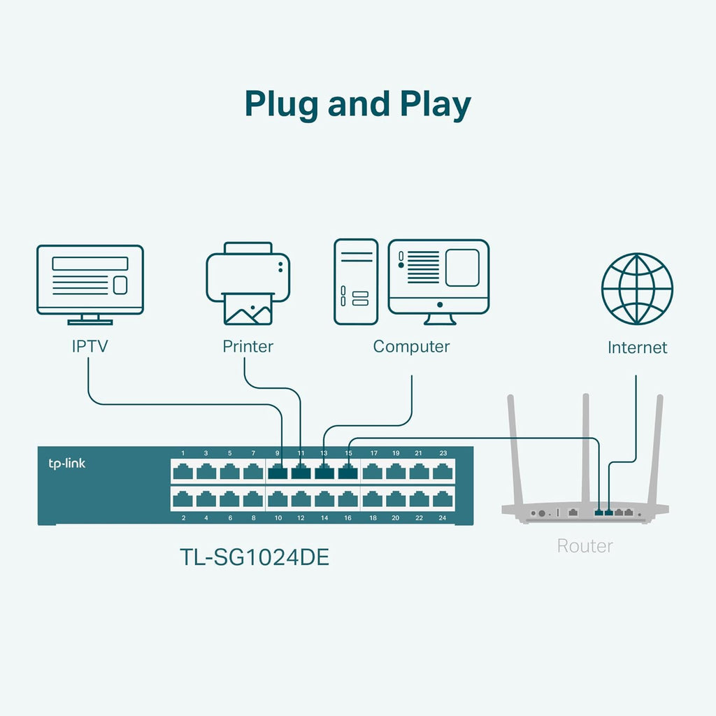 TP-Link TL-SG1024DE 24 Port Gigabit Ethernet Easy Smart Unmanaged Plus Switch