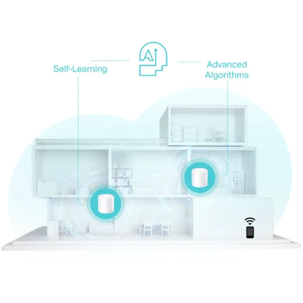 Deco AX3000 X50 Whole Home Mesh WiFi 6 System - 3 Pack-tpstech.in