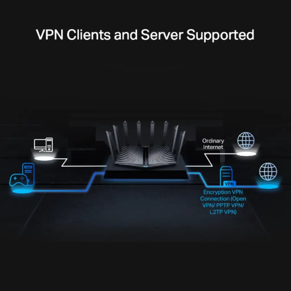 TP-Link Archer AX95 AX7800 Tri-Band Wi-Fi 6 Router 8-Stream 2.5G Multi-Gig Port-tpstech.in