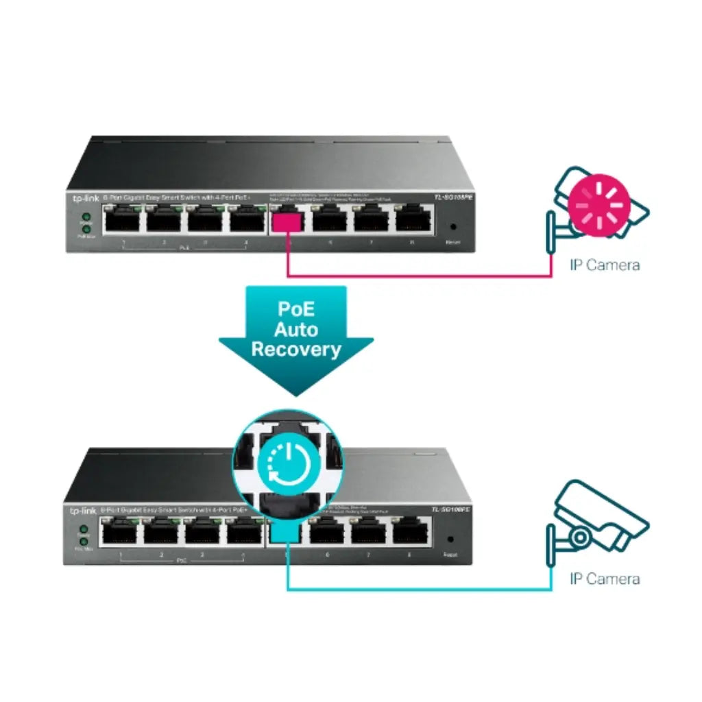 TP-Link TL-SG108PE V5 8-Port Gigabit Easy Smart Switch with 4 PoE+ Ports-tpstech.in