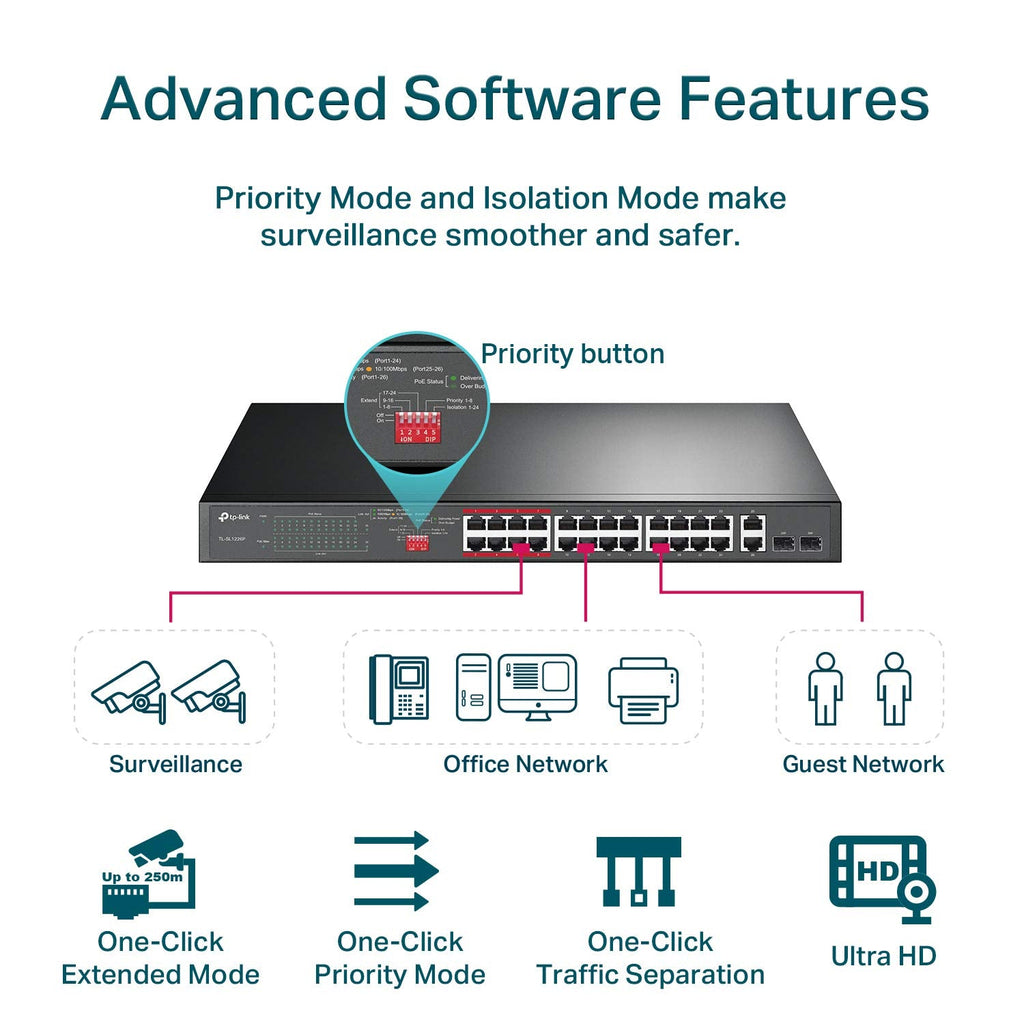 TP-Link TL-SL1226P 24 Port 10/100Mbps + 2-Port Gigabit Unmanaged PoE+ Switch