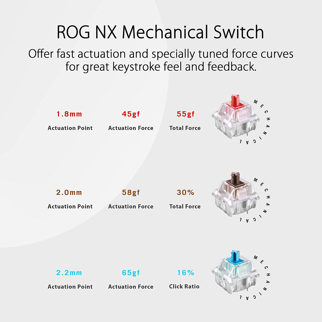 ASUS ROG Strix Scope NX TKL Moonlight White RGB Mechanical Keyboard