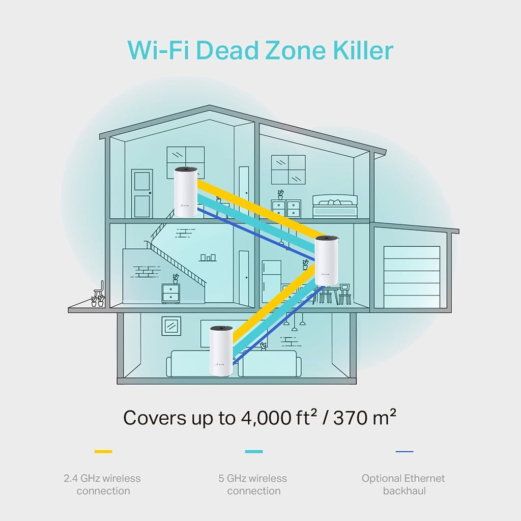 TP-Link AC1200 Deco M4 Dual-Band Whole Home Mesh Wi-Fi System - 3 Pack