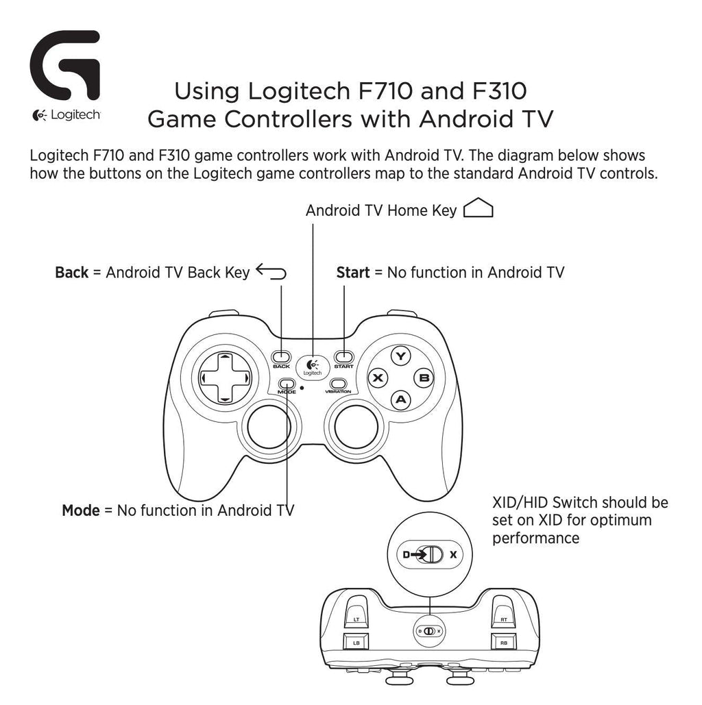 Logitech F710 4 Switch D-Pad 2.4GHz Wireless Gamepad - Console Style