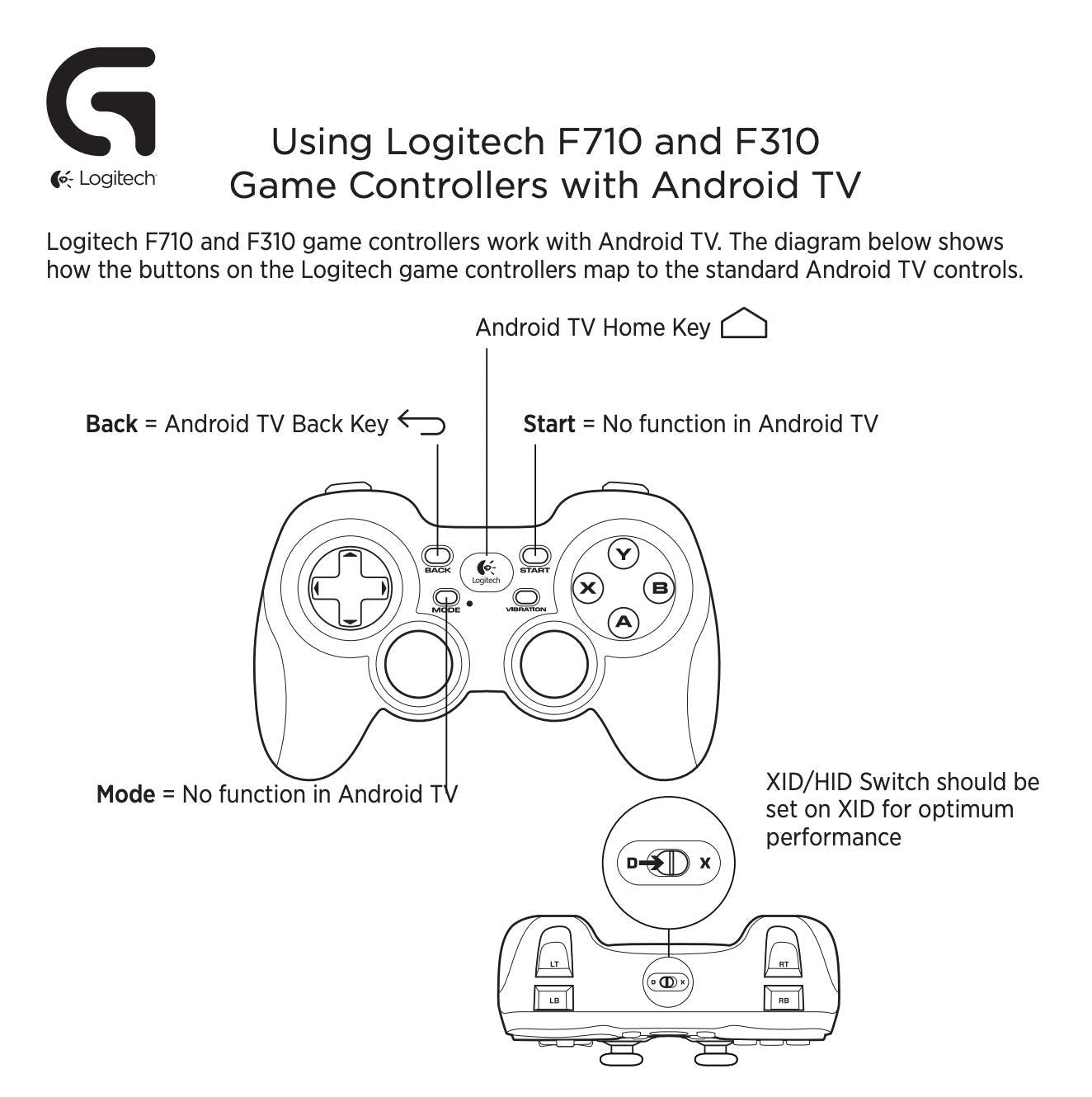 Logitech F710 4 Switch D-Pad 2.4GHz Wireless Gamepad - Console Style