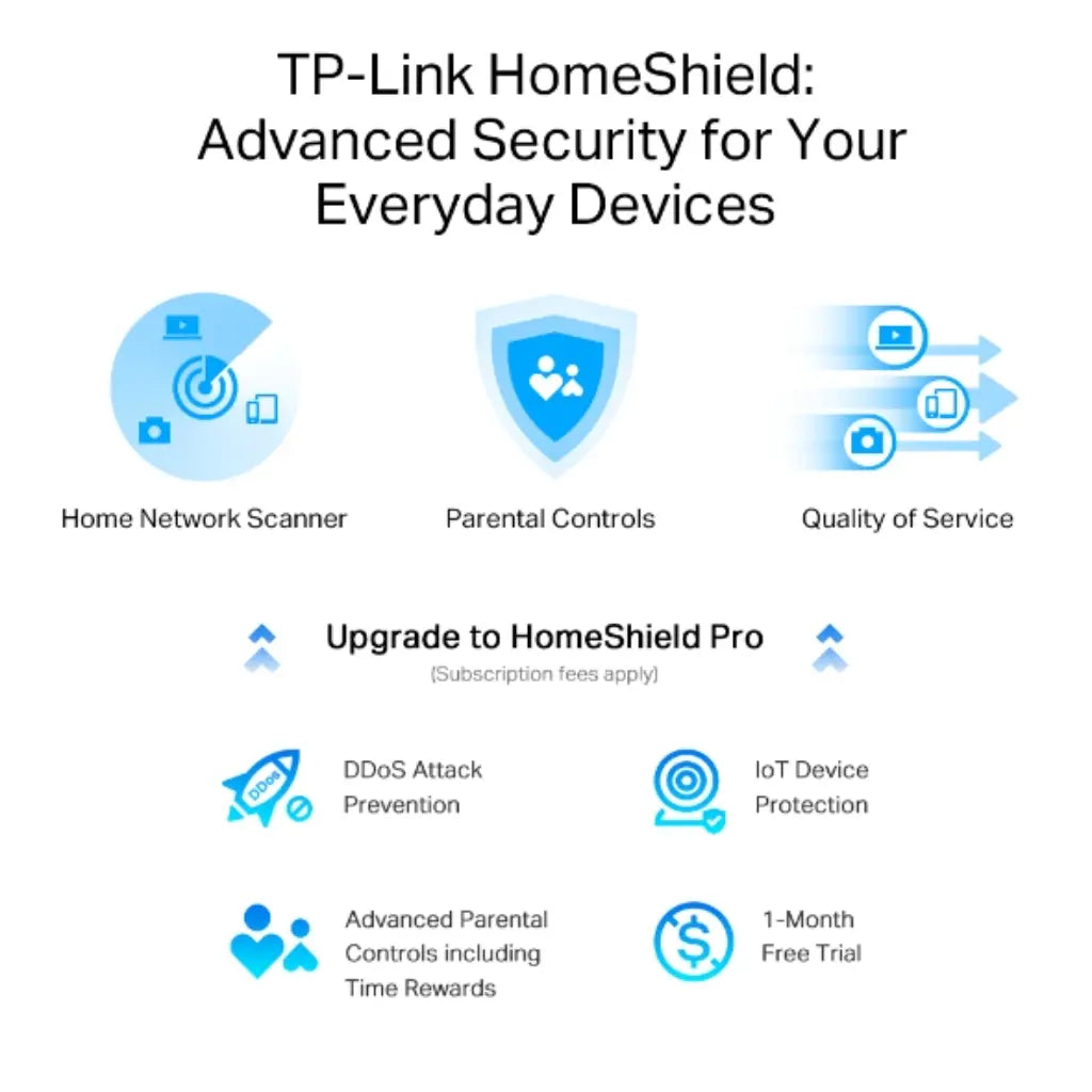 TP-Link Archer AX95 AX7800 Tri-Band Wi-Fi 6 Router 8-Stream 2.5G Multi-Gig Port-tpstech.in