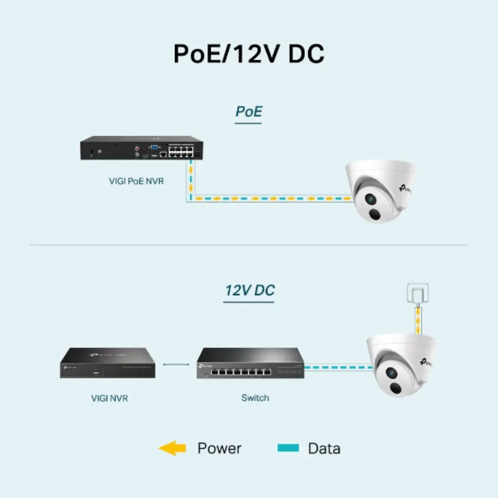 TP-Link VIGI C430I 3MP 2.8mm IR Turret Network Camera with AI Detection and PoE-tpstech.in