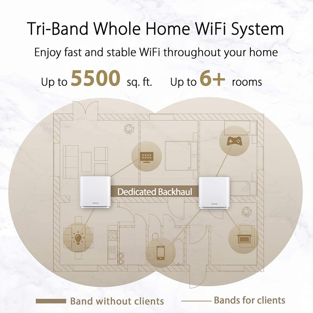 ASUS ZenWiFi AX XT8 Tri Band AX6600 WiFi 6 Router with Alexa and AiProtection - 1 Pack White