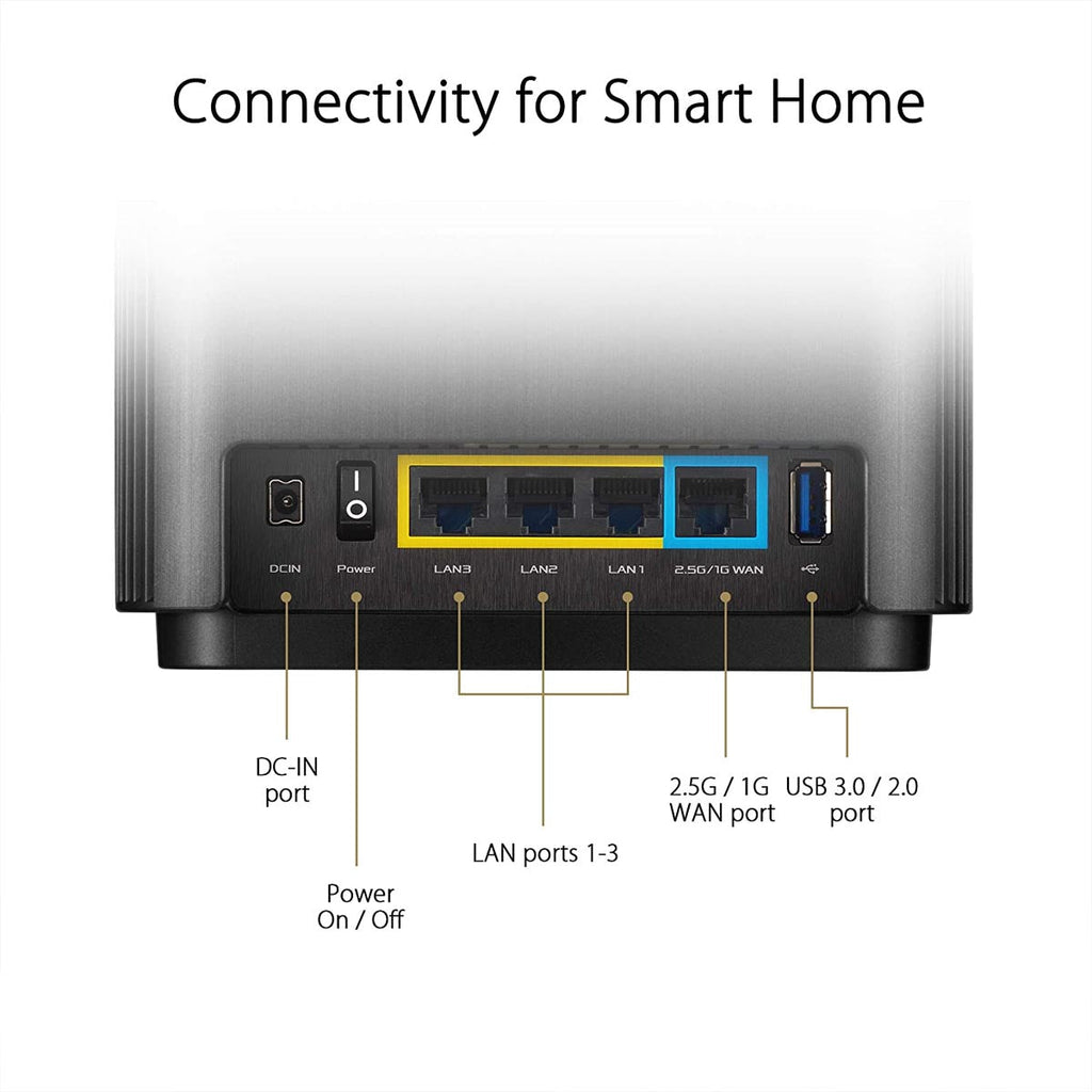ASUS ZenWiFi AX XT8 Tri Band AX6600 WiFi 6 Router with Alexa and AiProtection - 1 Pack White