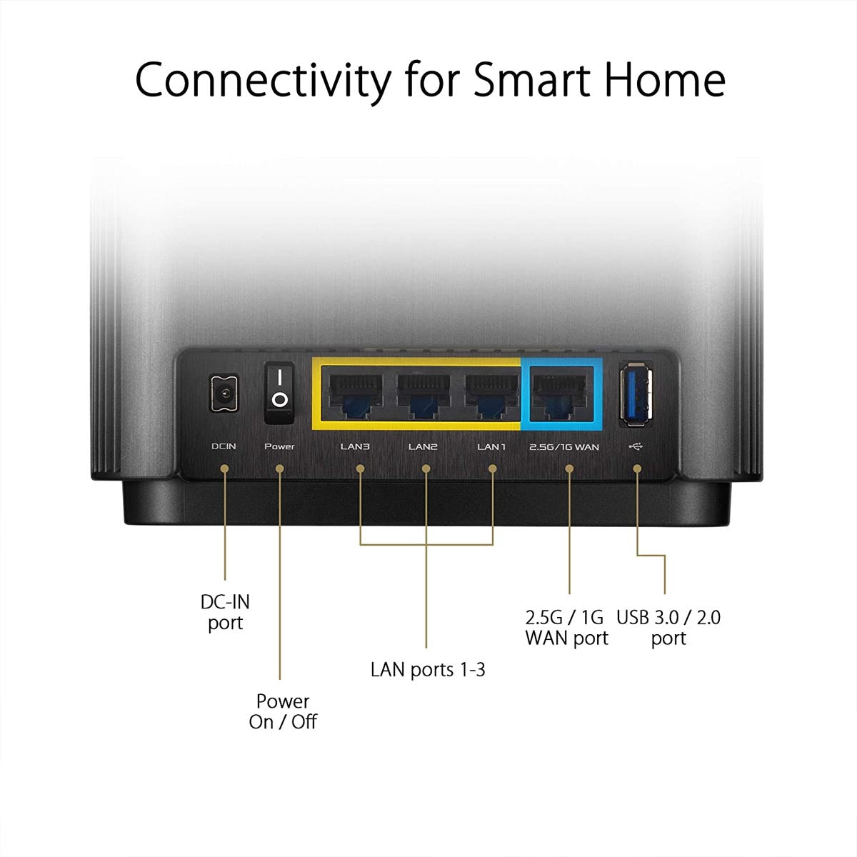 ASUS ZenWiFi AX XT8 Tri Band AX6600 WiFi 6 Router with Alexa and AiProtection - 1 Pack White