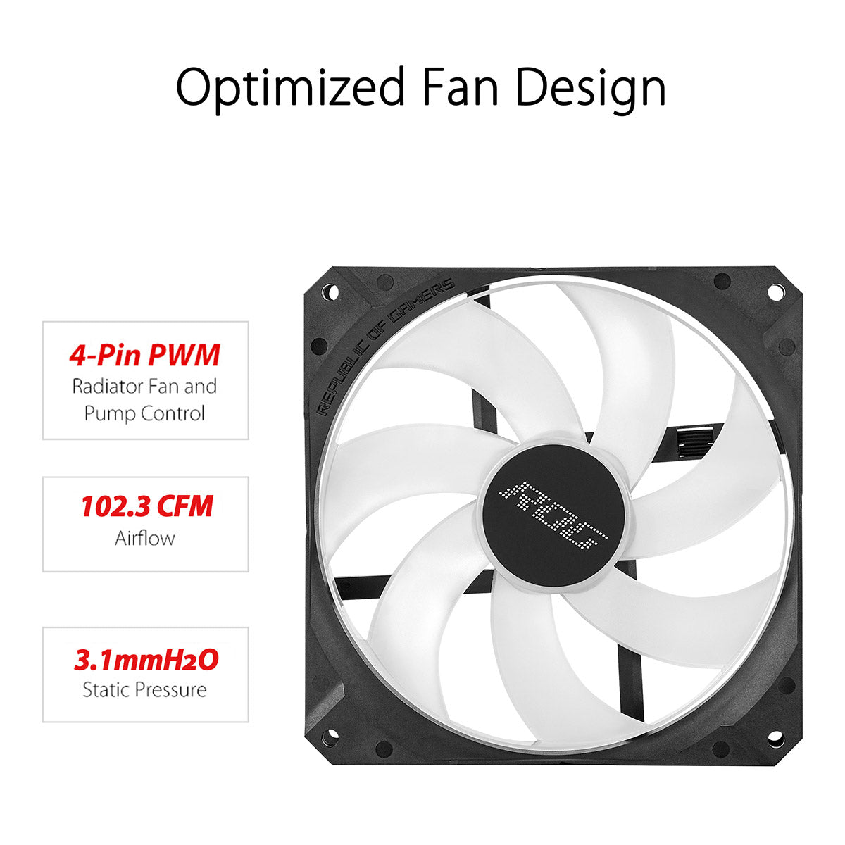 ASUS ROG STRIX LC II 280 ARGB AIO 280mm Liquid Cooler with Dual 140mm PWM Fans