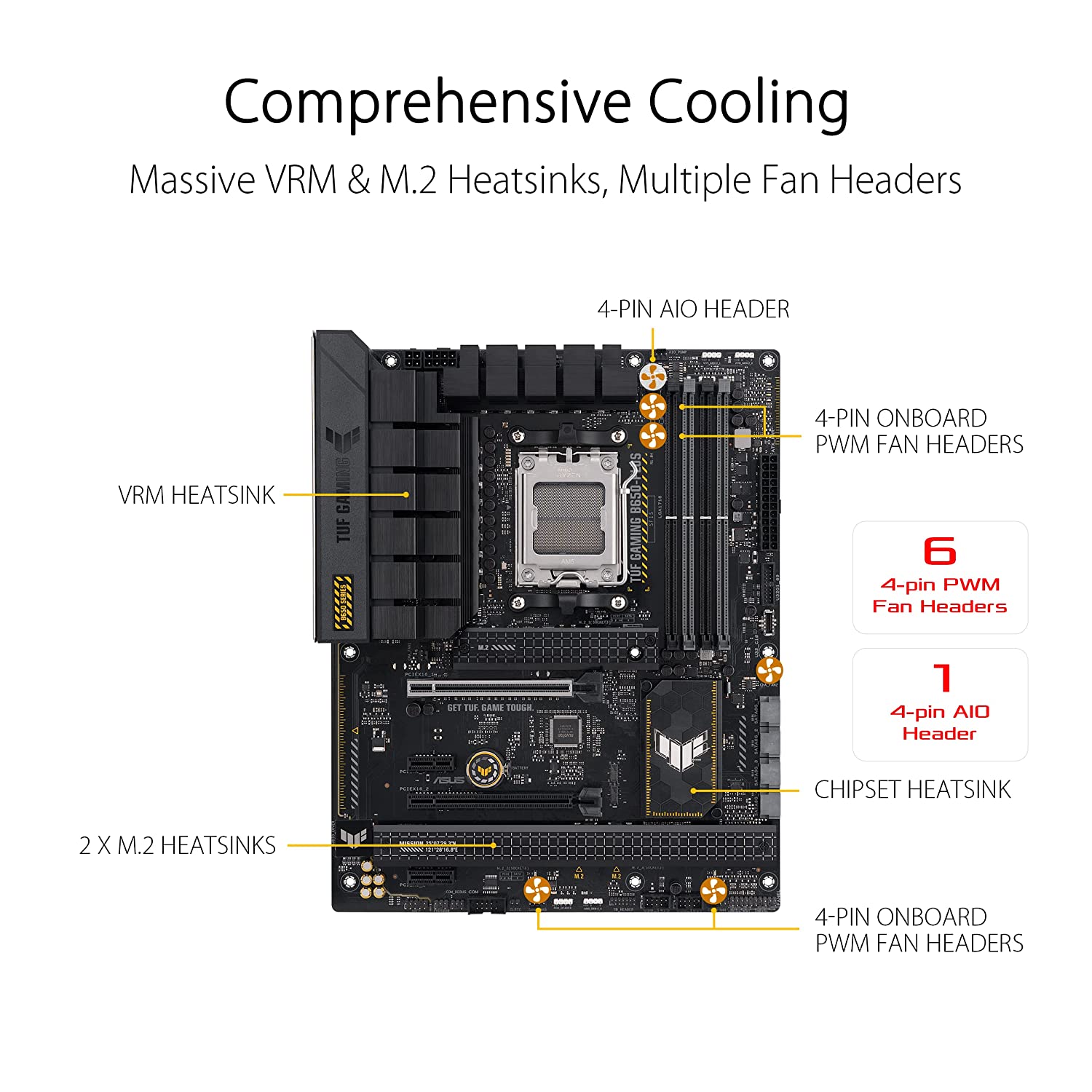 ASUS TUF GAMING B650-Plus AMD B650 AM5 ATX Motherboard