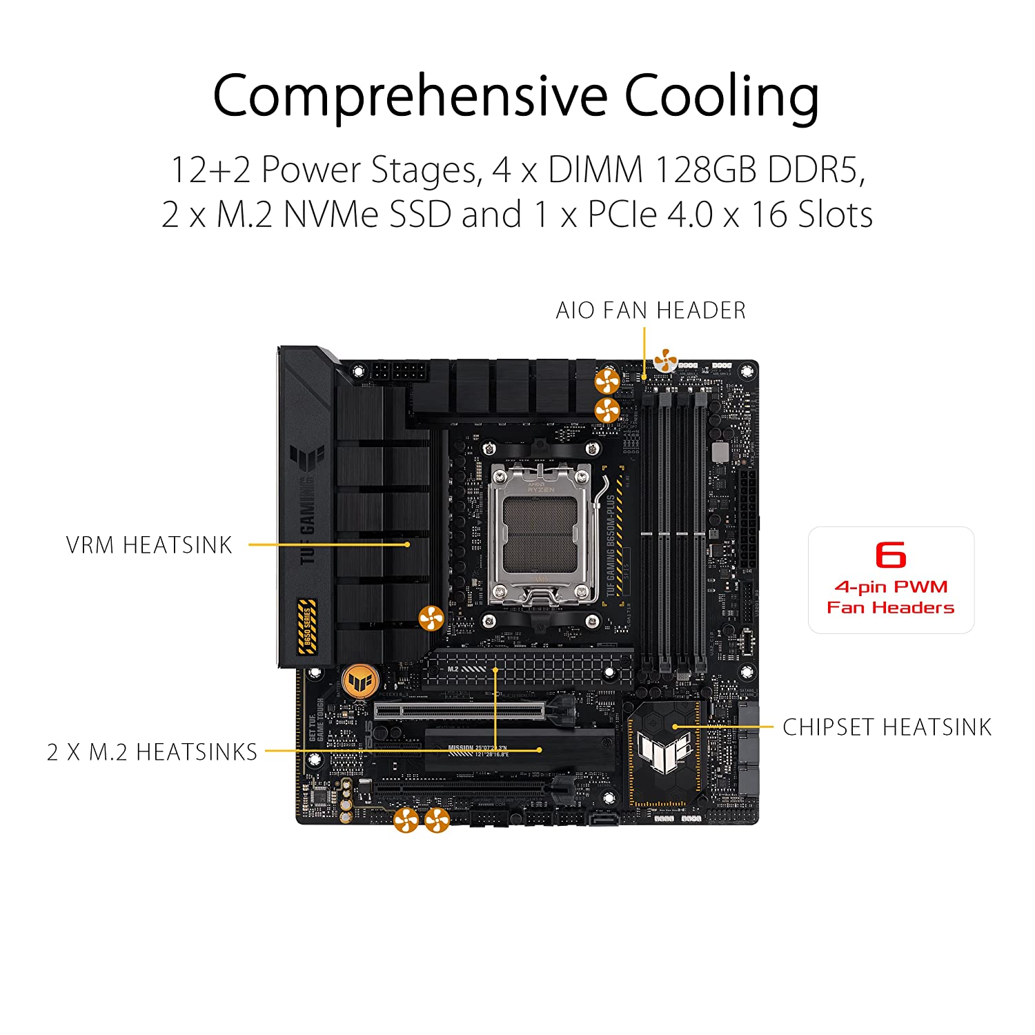 ASUS TUF GAMING B650M-Plus AMD B650 AM5 Micro-ATX Motherboard