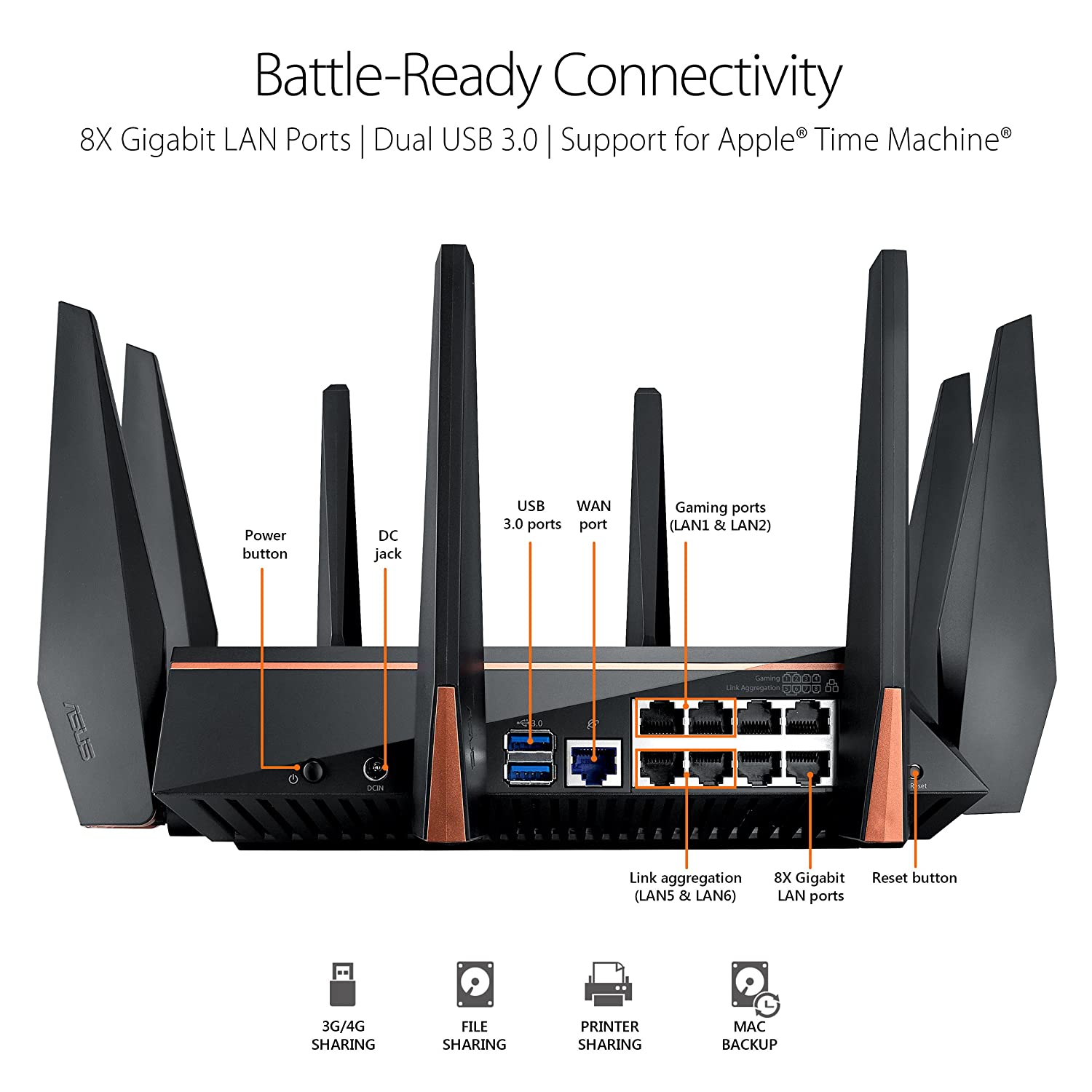ASUS GT-AC5300 ROG Rapture Tri-band WiFi Gaming Router with Quad-Core Processor