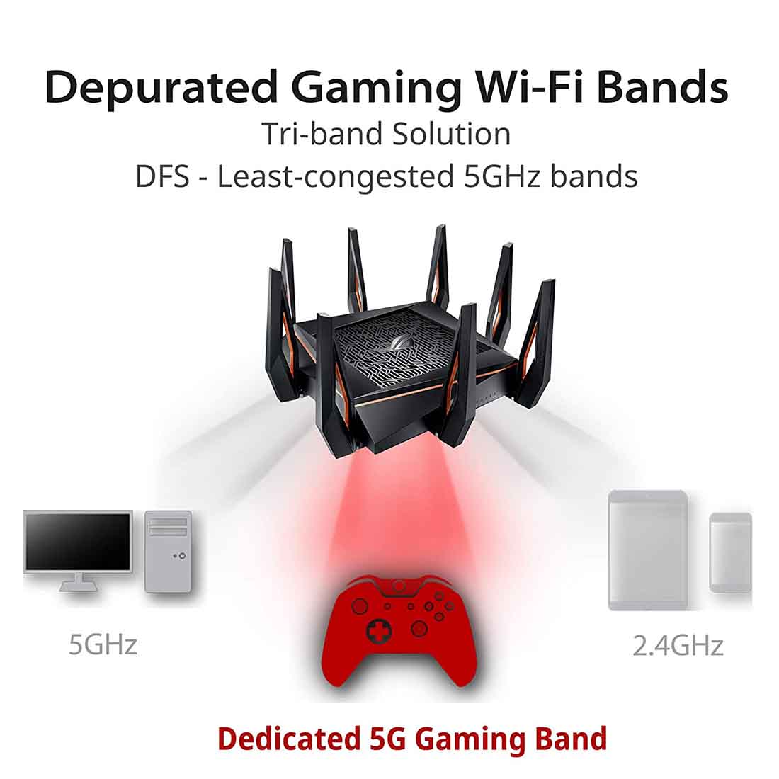 ASUS GT-AX11000 ROG Rapture Tri-band WiFi Gaming Router with a Quad-Core Processor