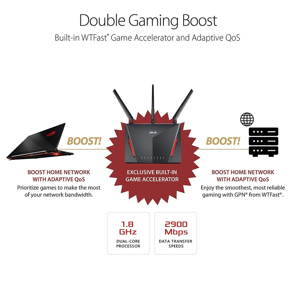 ASUS RT-AC86U AC2900 Dual Band Gigabit Gaming WiFi Router with MU-MIMO AiMesh AiProtection and WTFast game accelerator