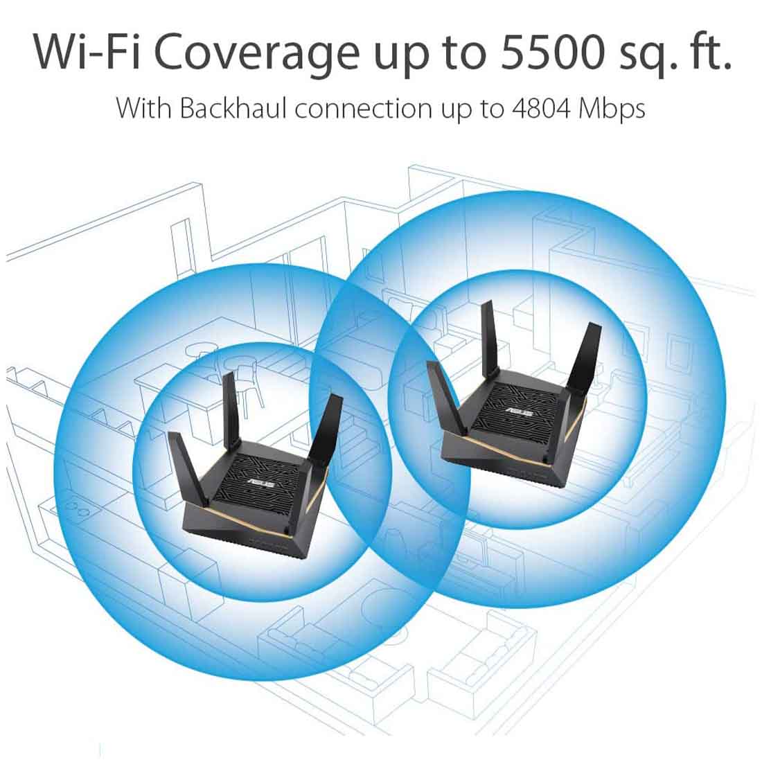 ASUS RT-AX92U AX6100 Tri-Band WiFi 6 (802.11ax) Gaming Router with Gear Accelerator, AiProtection and AiMesh